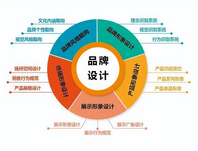 軟件開發(fā)中的產品設計思維 從需求到落地的全流程探索