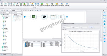 產品可靠性設計與分析軟件PosVim的開發(fā)與應用