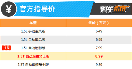 追獵騎士，馭風而至——2023款奕炫馬赫版追獵騎士版購車全指南